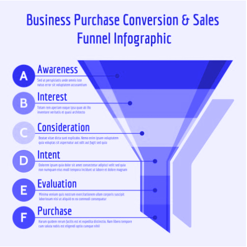 How to optimise your website conversion